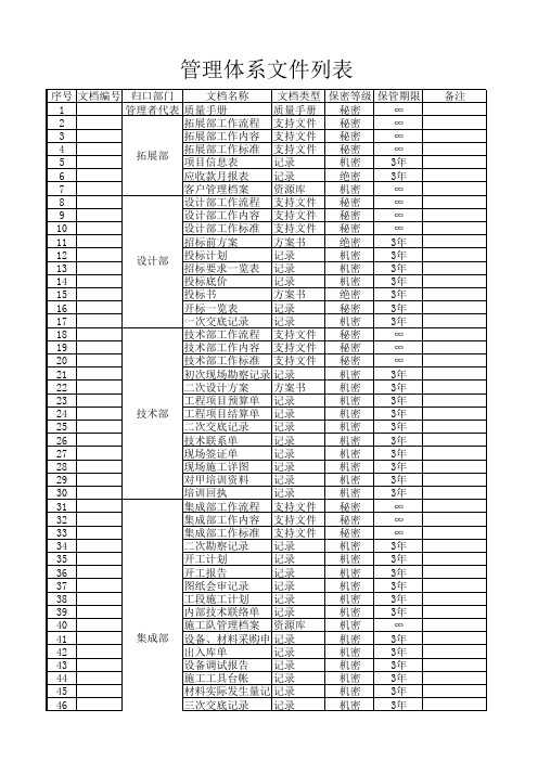 管理体系文件列表