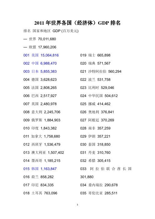 2011年世界各国(经济体)GDP排名