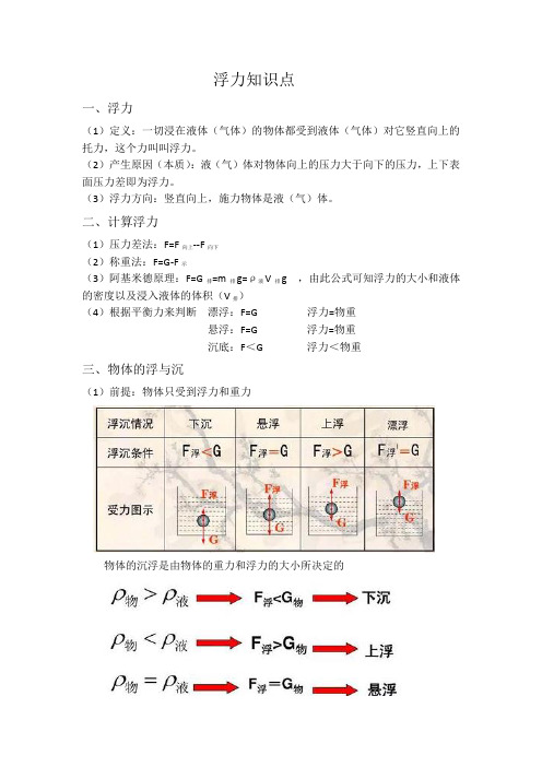 浮力知识点