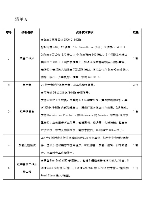 省级政府集中采购项目方案论证意见