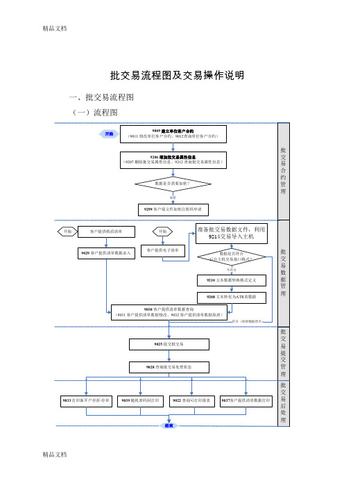 中国农业银行批交易流程图及交易操作说明电子教案