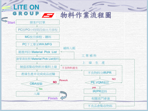 物料作业流程图