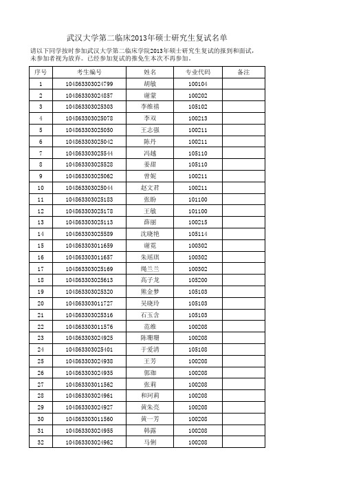 武汉大学第二临床学院2013年硕士研究生复试名单(公布)