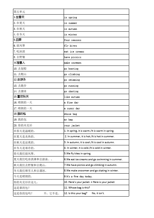 苏教版四年级下册英语词组大全