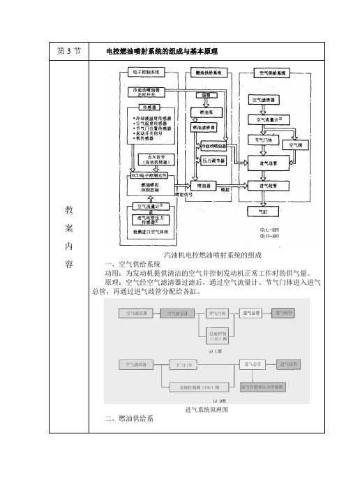 电控燃油喷射系统的组成与基本原理