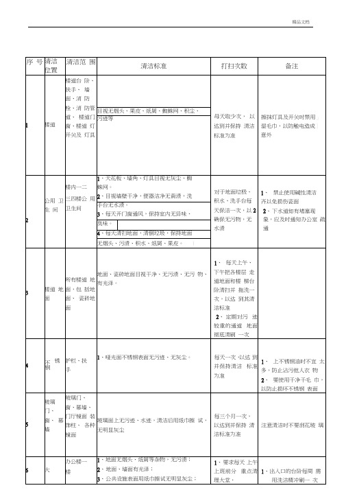 办公楼卫生清洁标准