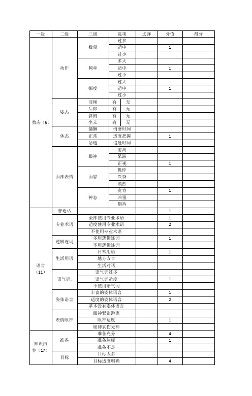 微格教学评价指标