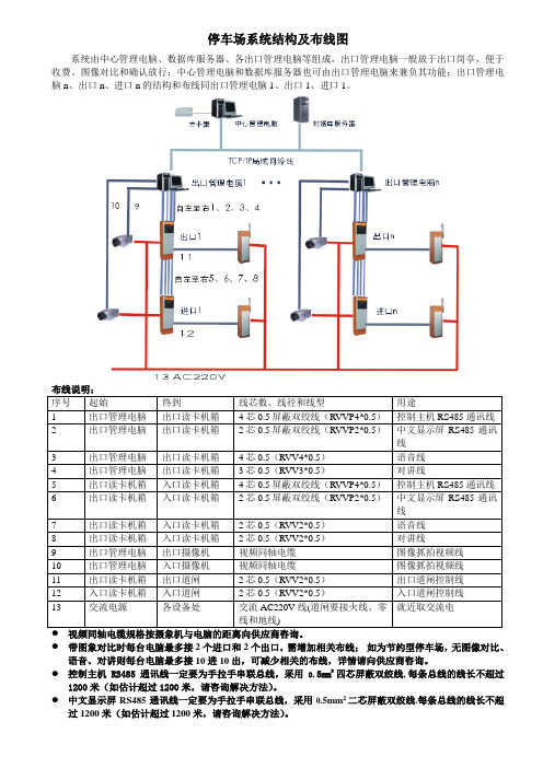 停车场系统结构及布线图