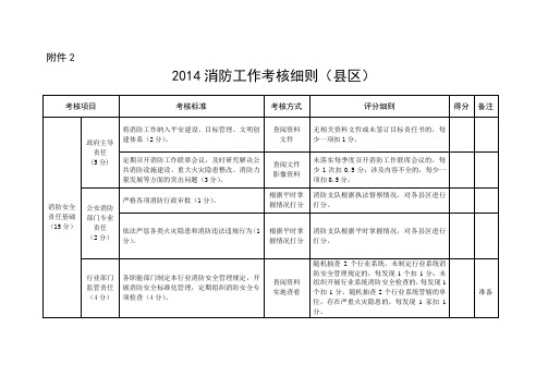 2014消防工作考核细则 (2)