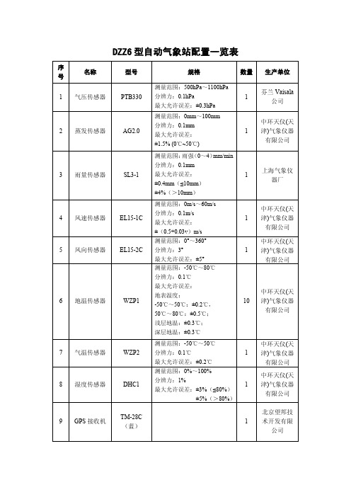 DZZ6型自动气象站配置一览表