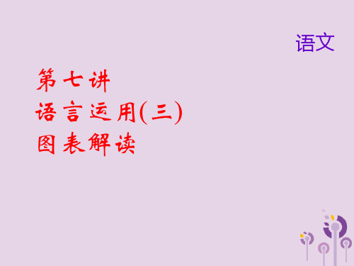 最新中考语文名师复习第七讲语言运用三图表解读课件1140