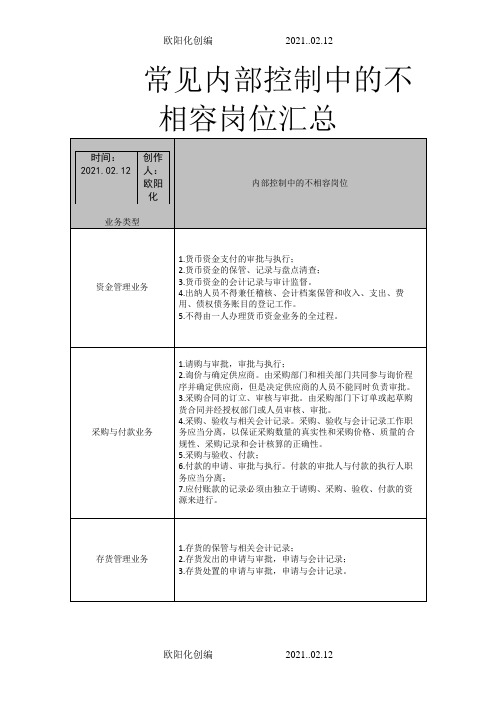 内部控制中的不相容岗位汇总之欧阳化创编