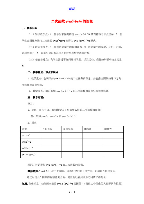 高中数学 222(二次函数的图像)教案 新人教B版必修1 教案