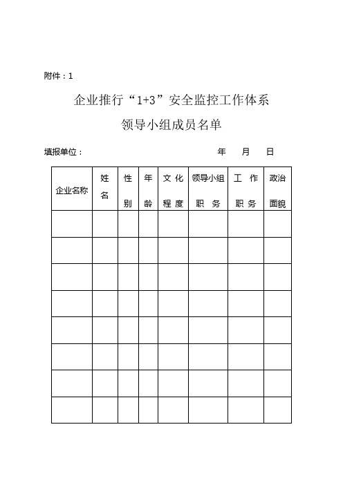 “1+3”安全监控工作体系三图五卡免费