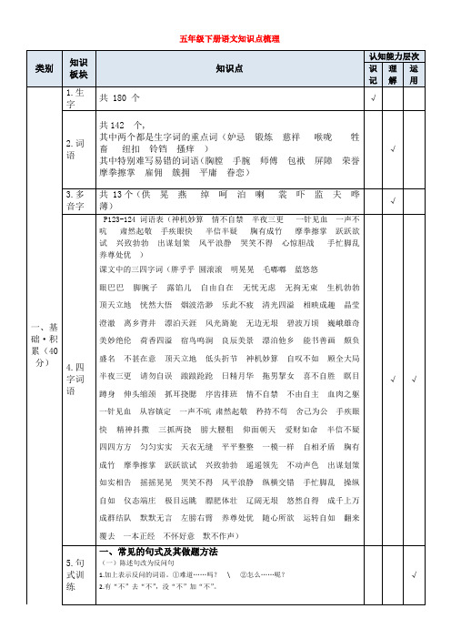 部编版五年级下册语文知识点梳理