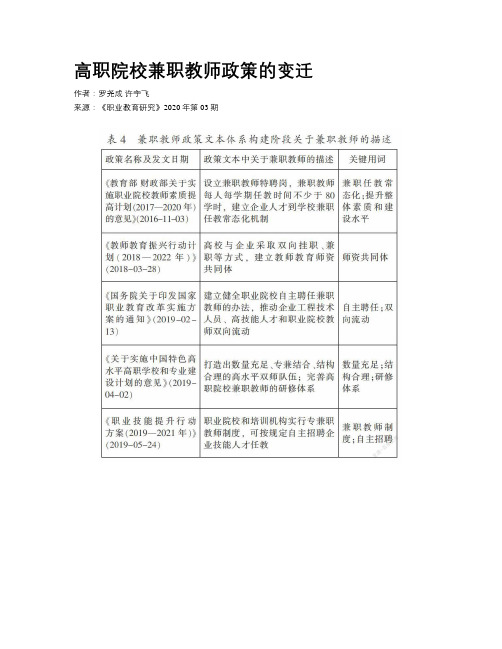 高职院校兼职教师政策的变迁