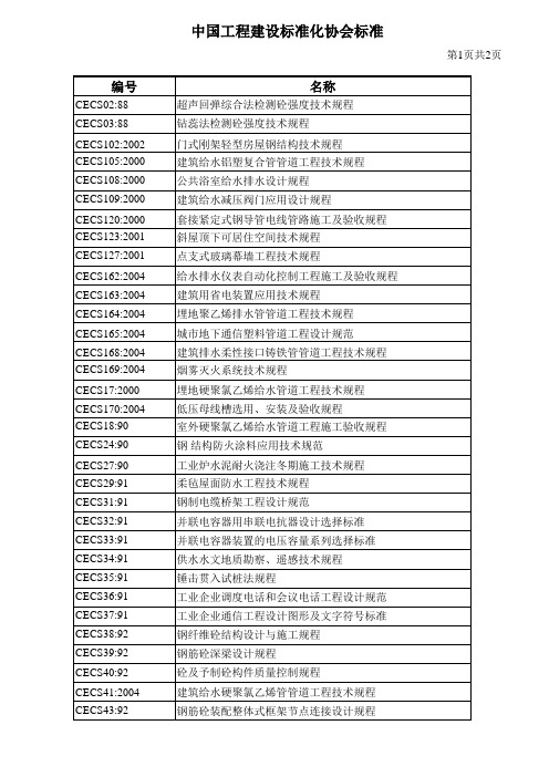 新技术标准目录清单