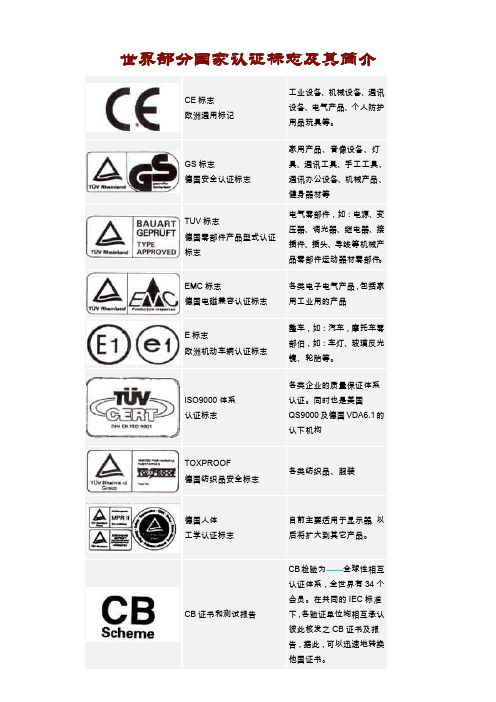 世界部分国家认证标志及其简介