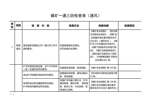 2.矿井通风检查表