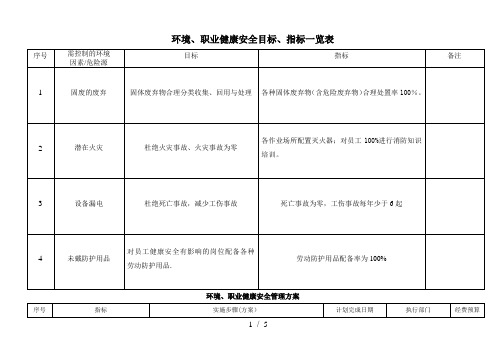 目标、指标和管理方案、检查表ok