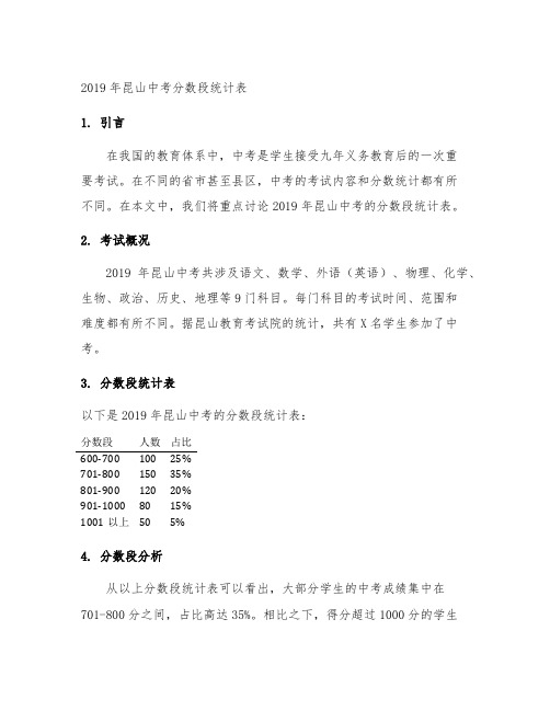 2019年昆山中考分数段统计表