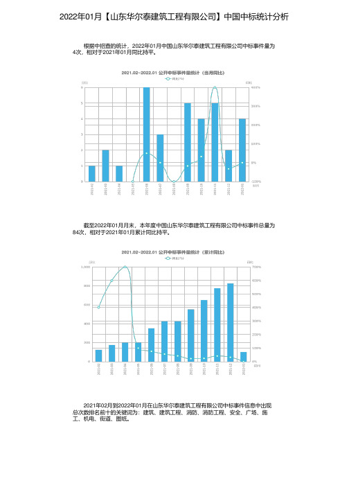 2022年01月【山东华尔泰建筑工程有限公司】中国中标统计分析