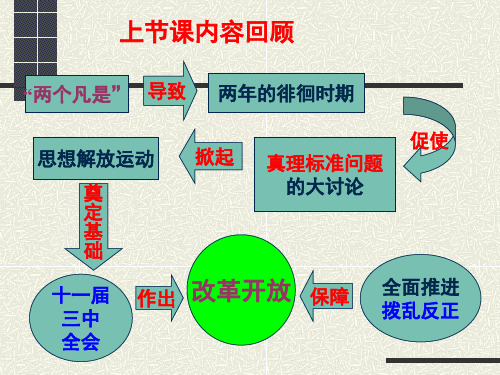上节课内容回顾