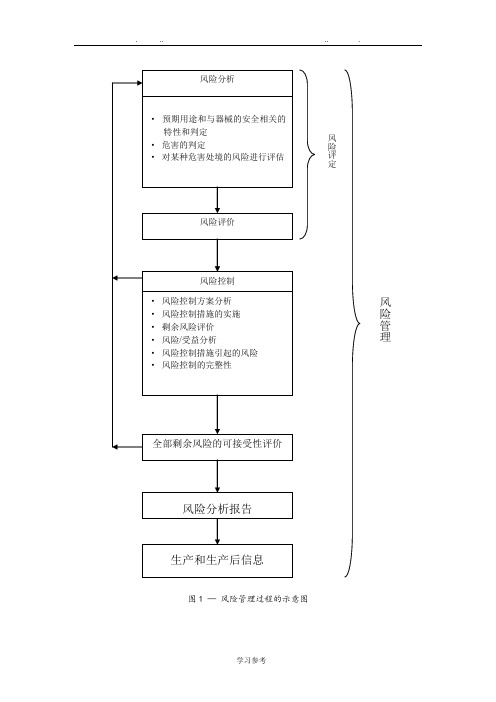 风险管理控制图