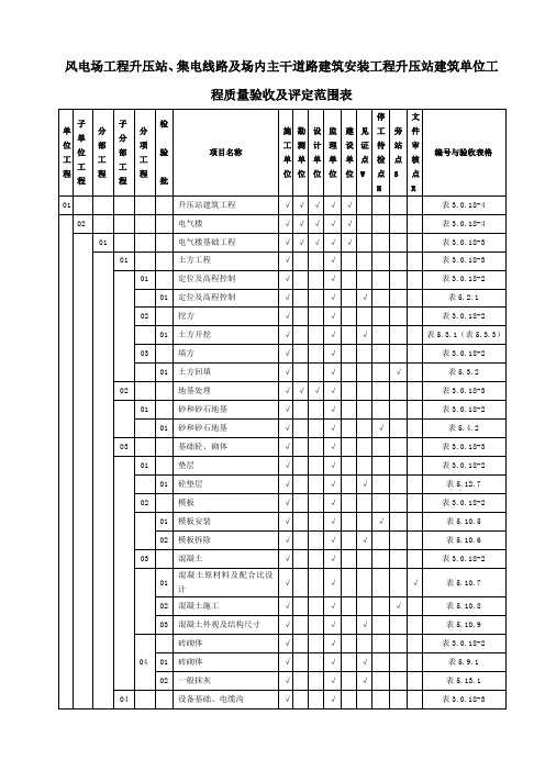 升压站建筑单位工程质量验收及评定范围表