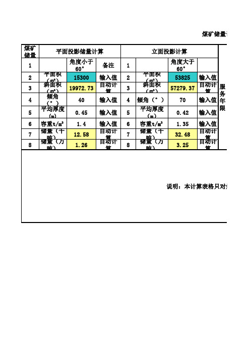 储量计算台账