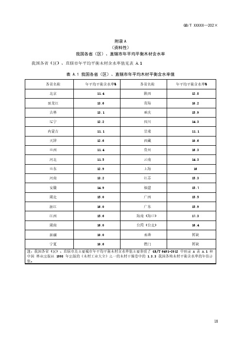 我国各省(区)、直辖市年平均平衡木材含水率、木门窗安装及验收标准