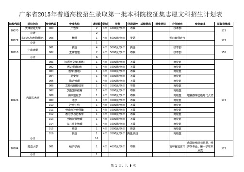 广东省高考2015年一本文科类缺档学校和专业