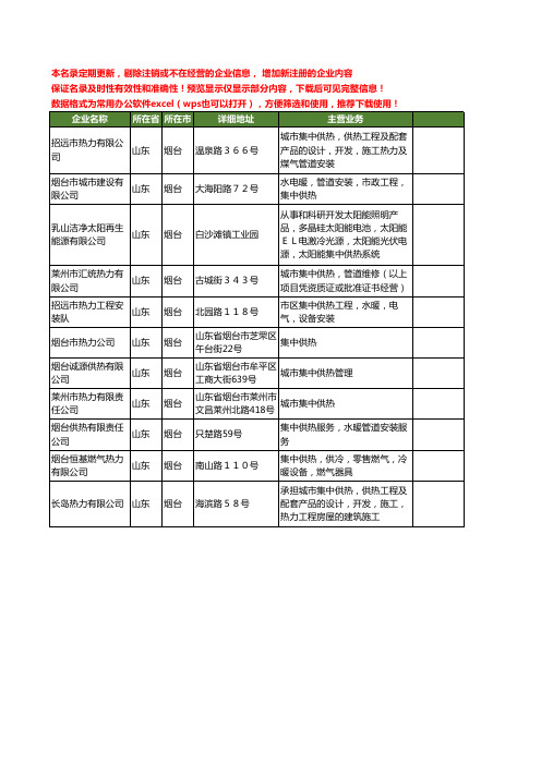 新版山东省烟台集中供热工商企业公司商家名录名单联系方式大全11家