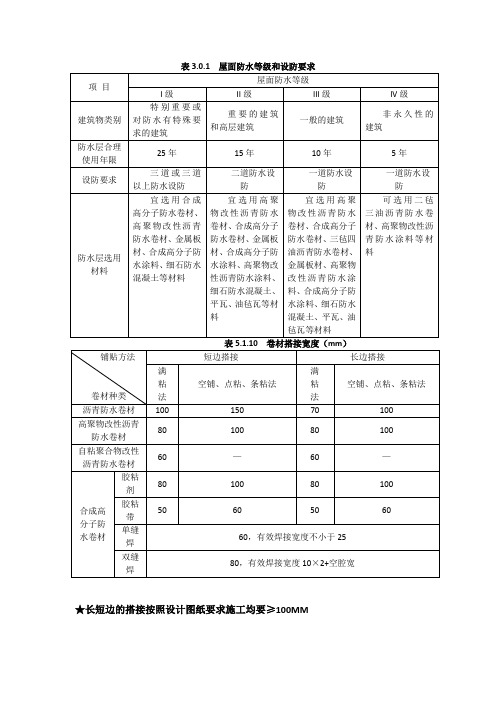 屋面防水等级和设防要求