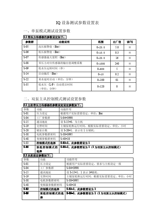 IQ设备测试参数设置表