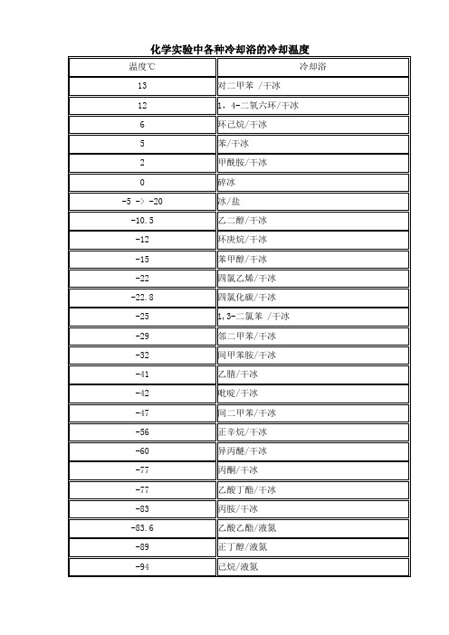 化学实验中各种冷却浴的冷却温度