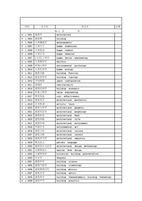 建筑学-专业英语01