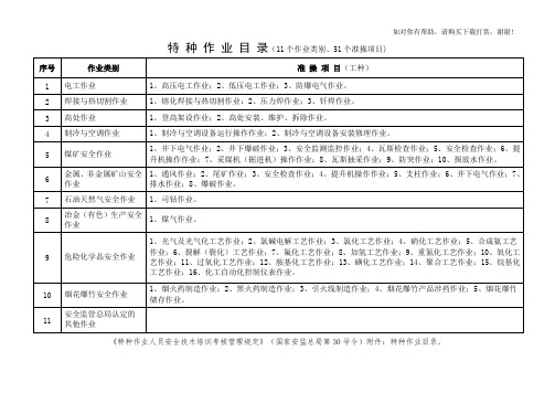 特种作业、煤炭特有工种、特种设备作业人员一览表