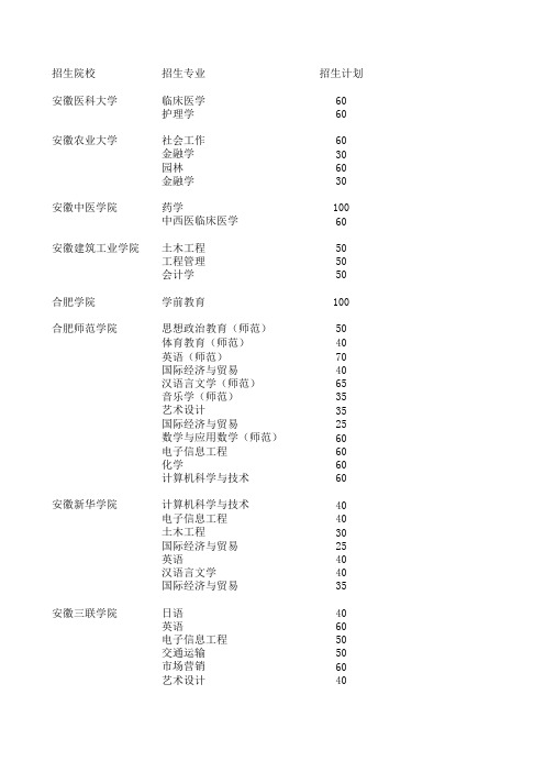 2010年安徽省专升本各院校招生计划、专业课分数和加试科目