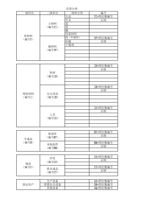 库存货物分类明细表