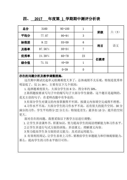 六年级班语文期中试卷分析