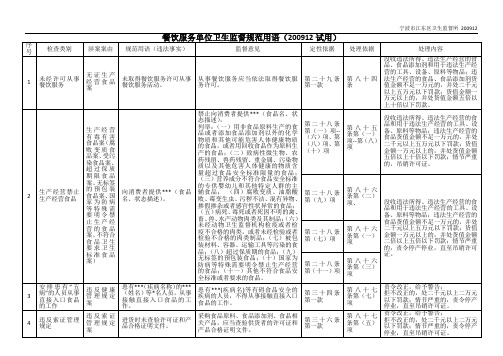 餐饮服务单位监督执法案由、违反条款、罚则