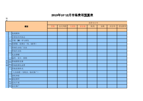 KA渠道费用预算表