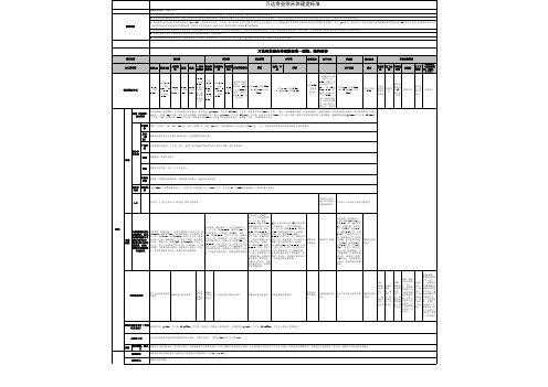 1万达广场购物中心建造标准