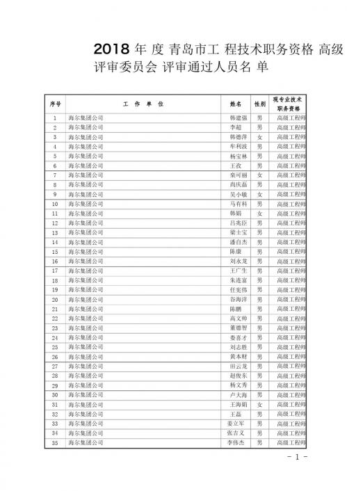 2018年度青岛市工程技术职务资格高级041019155458