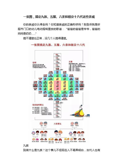 一张图，搞定九族、五服、六亲和祖宗十八代这些亲戚