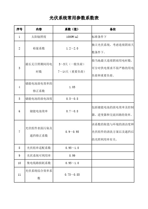 光伏系统常用参数系数表