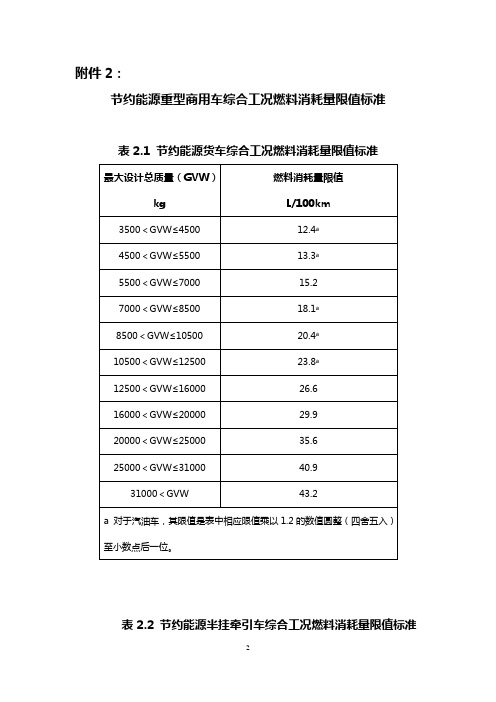 节约能源重型商用车综合工况燃料消耗量限值标准