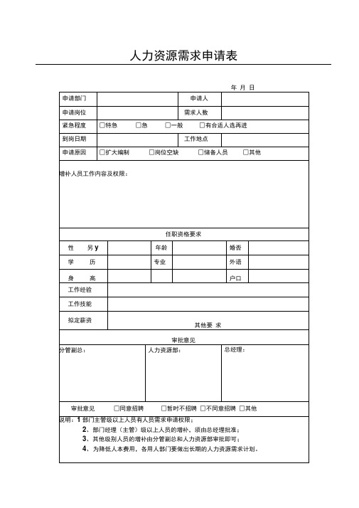 人力资源需求申请表