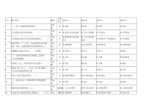 2016潜能激活与创造力开发(三套题答案)